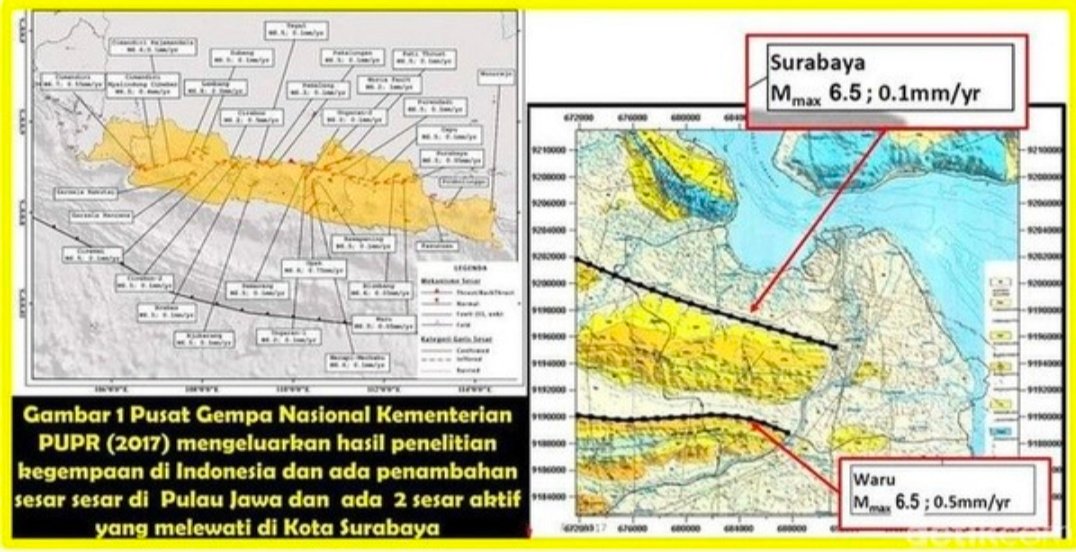 Awas, Gempa Dahsyat Berkali-Kali Bakal Terulang di Jatim