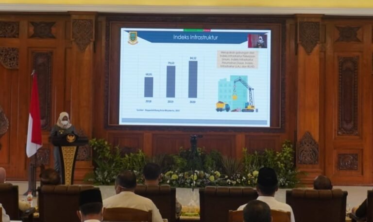 Musrenbang Kota Mojokerto, Ning Ita Prioritaskan Pemulihan Ekonomi dan Pembangunan Infrastruktur