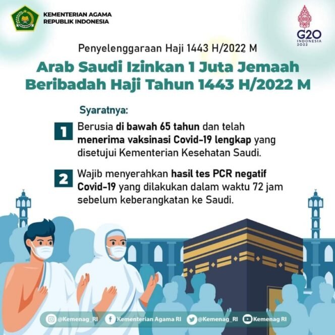 
					Raja Saudi Izinkan 1 Juta  Jamaah Indonesia Beribadah Haji, Bakal Kacau, Batasan Umur Harus 65 Tahun Kebawah
