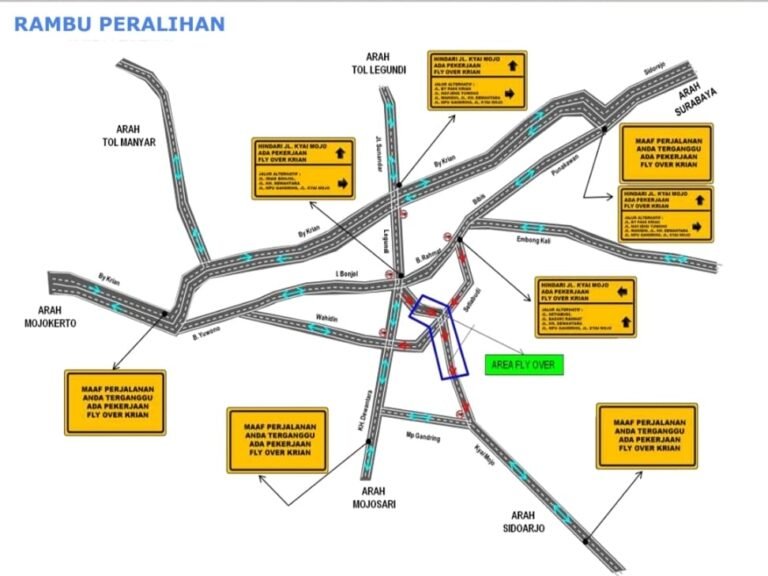 Hindari Macet Proyek Flyover JPL 64 Krian, Ini Jalur Alternatif yang Disiapkan Dishub Sidoarjo