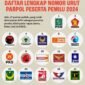 Dari 18 Partai Yang Diverifikasi 17 Lolos dan Tidak Lolos Hanya 1 Parpol Inilah Penetapan KPU-RI