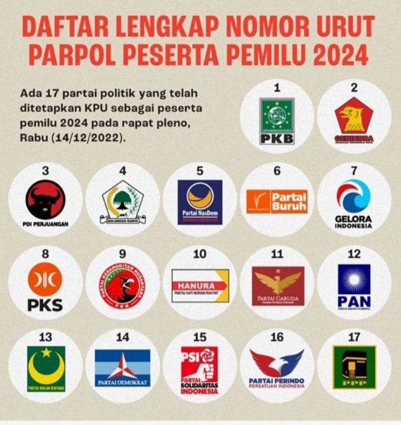 Dari 18 Partai Yang Diverifikasi 17 Lolos dan Tidak Lolos Hanya 1 Parpol Inilah Penetapan KPU-RI