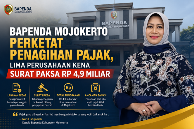 
					Bapenda Mojokerto Perketat Penagihan Pajak, Lima Perusahaan Kena Surat Paksa Rp 4,9 Miliar